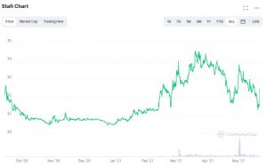 Fıs coin nedir?