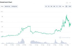 Oxbull coin nedir?