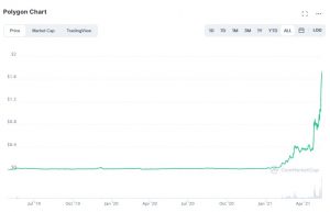 Polygon coin nedir