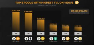 xvs coin nedir? 