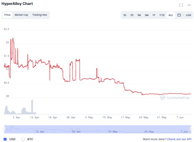 Alloy coin yorum