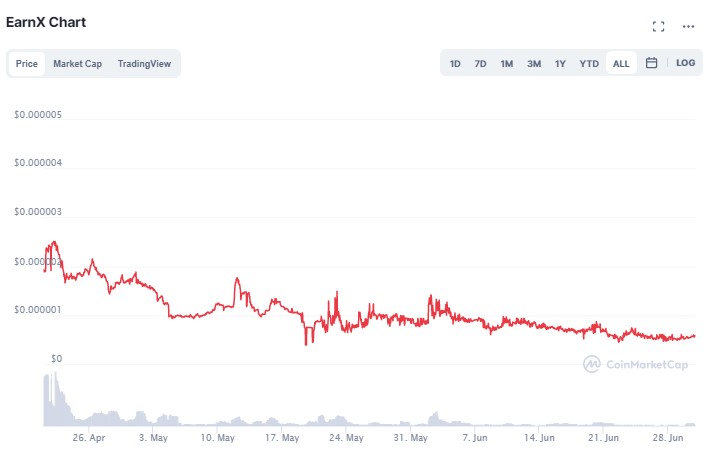 earnx token price