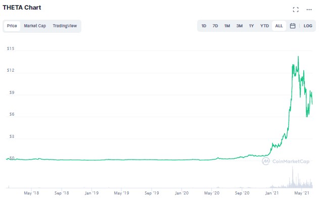 THETA coin grafik