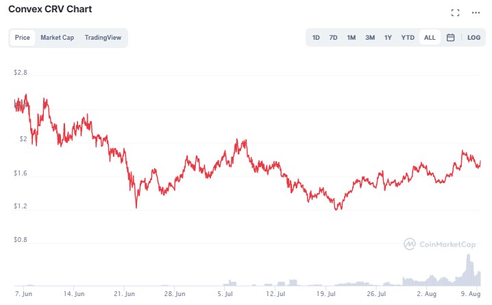 Convex CRV coin nedir?