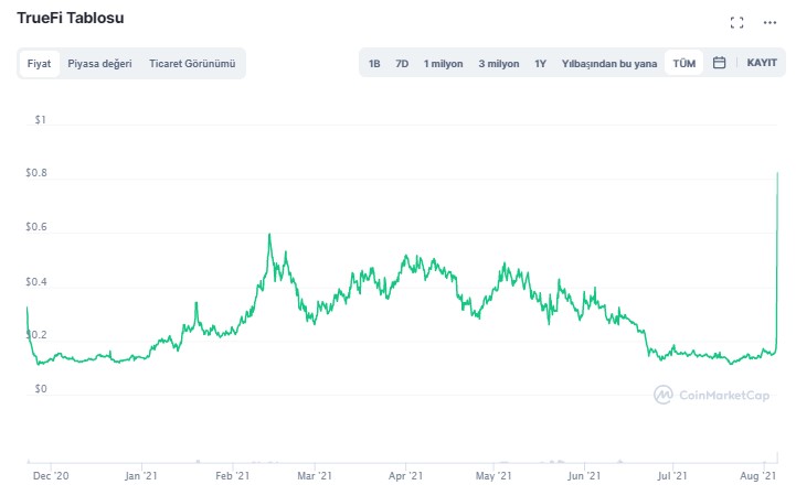 truefi nedir