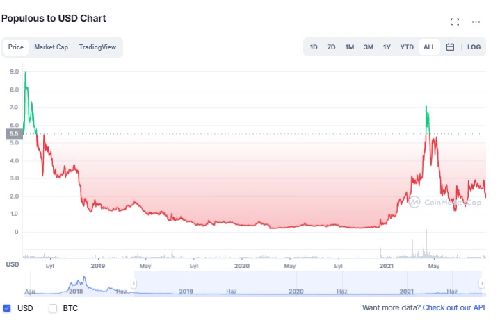 PPT delist