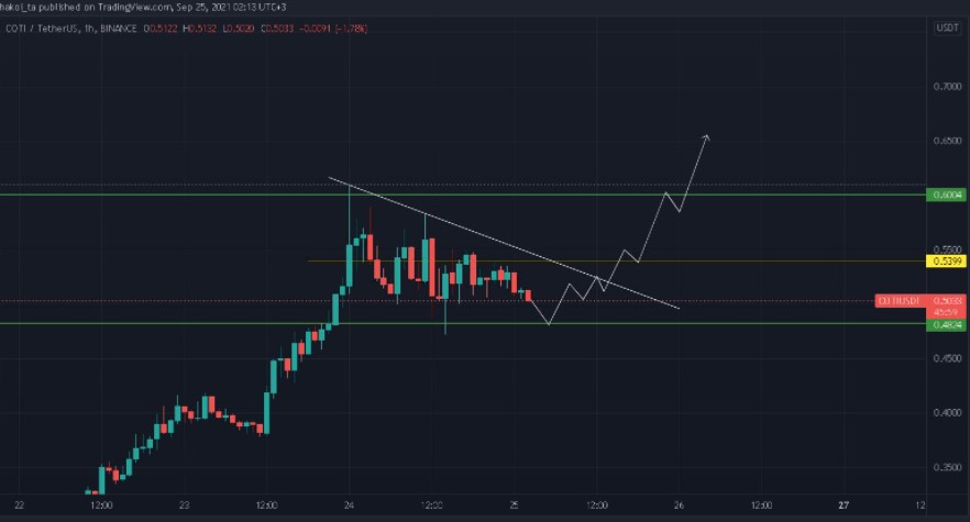 Coti coin nedir?