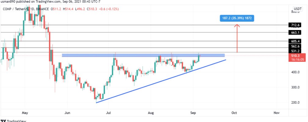 YFII coin nedir? 