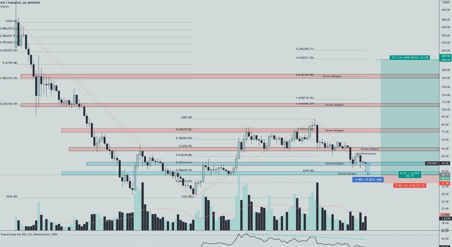 icpusdt coin nedir?