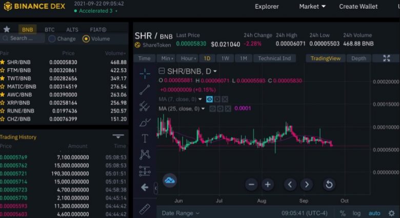 shr coin