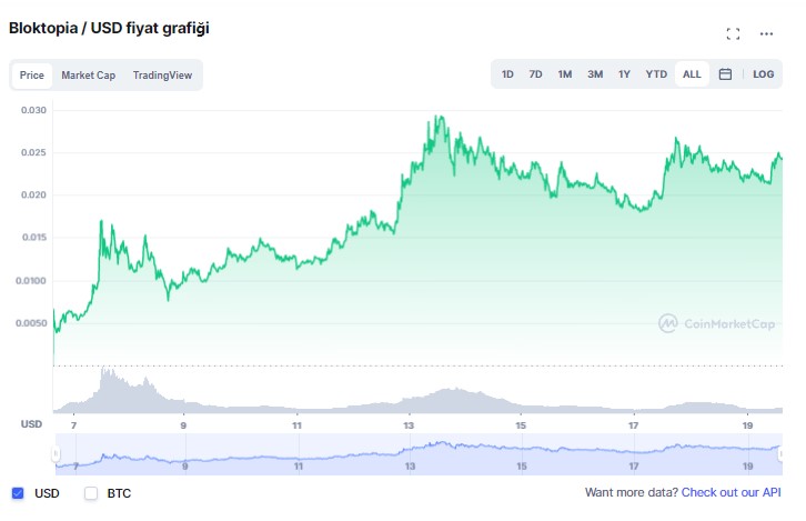 blok coin geleceği