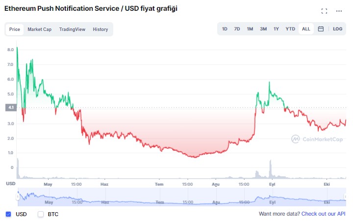 Push coin yorum