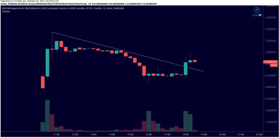 Roco coin yorum