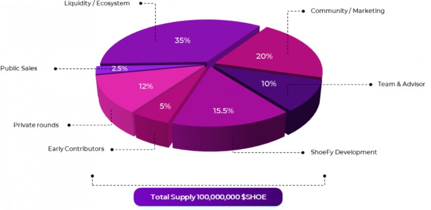 Shoe coin yorum