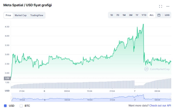 MTH coin yorum