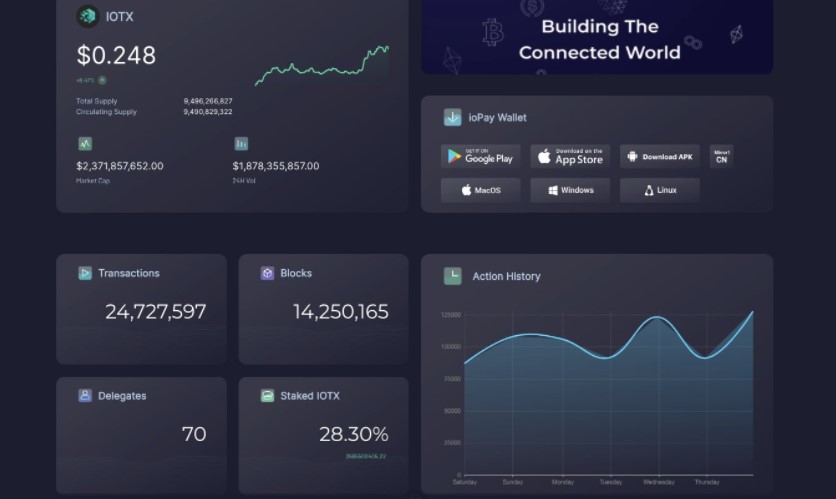 iotx coin nedir