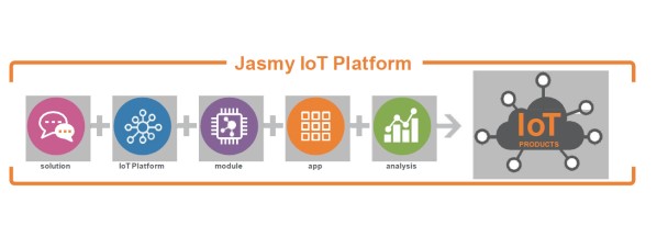 Jasmy coin binance