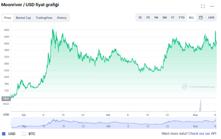 Movr coin geleceği