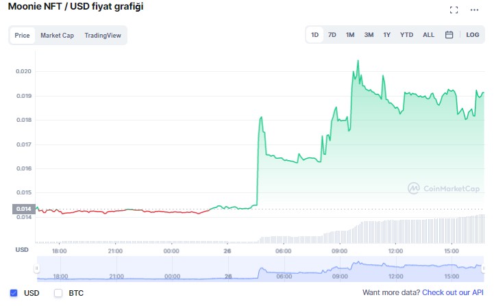 mny coin geleceği