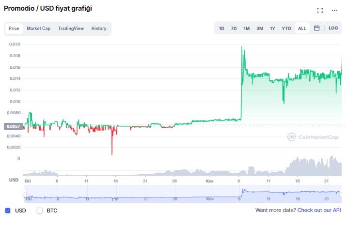 pmd coin yorum