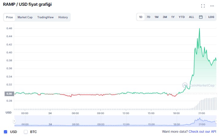 Ramp coin yorumları