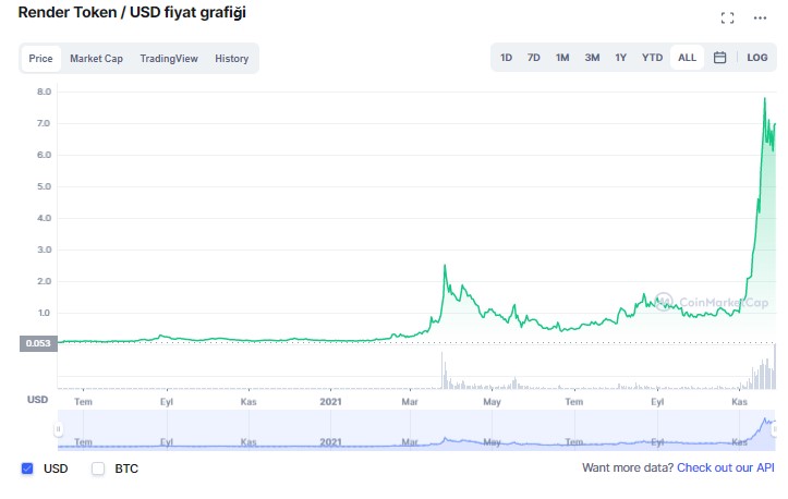 Render token yorum