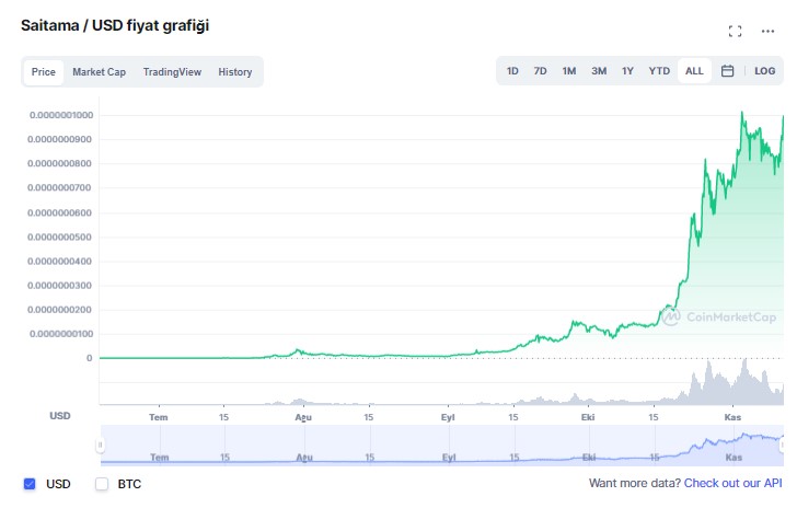 saitama coin geleceği