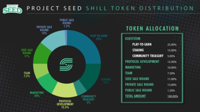 Shill Token nedir