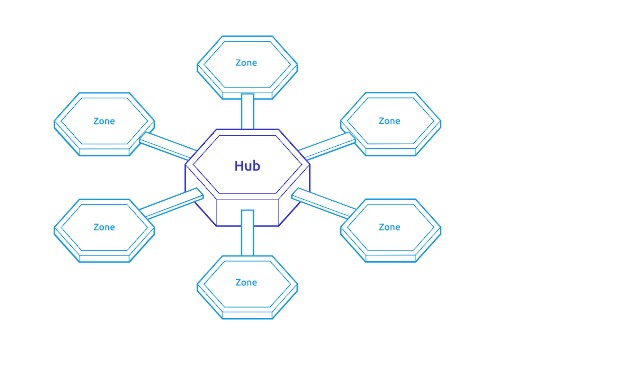 atom coin yorum