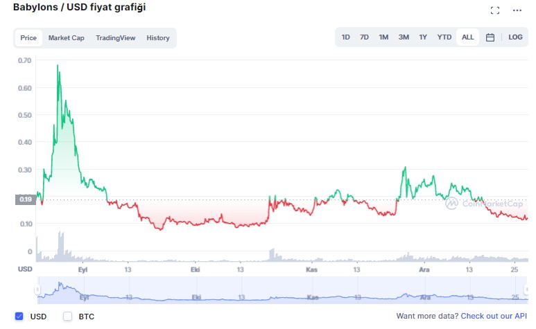 babylons coin yorum