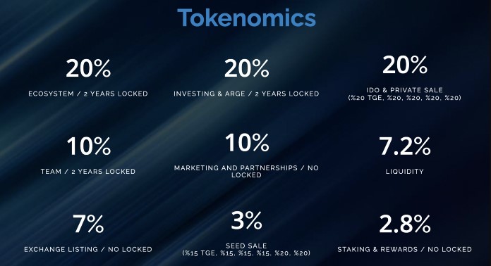 elit token nedir