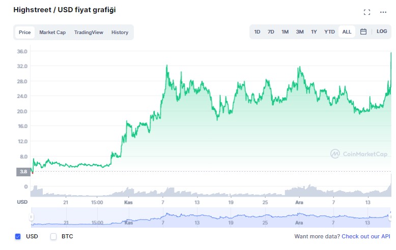 highstreet coin yorum