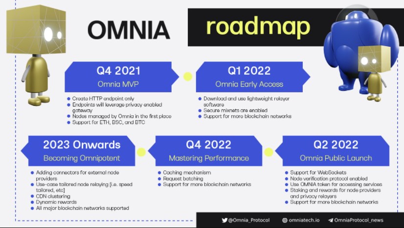 omnia coin geleceği