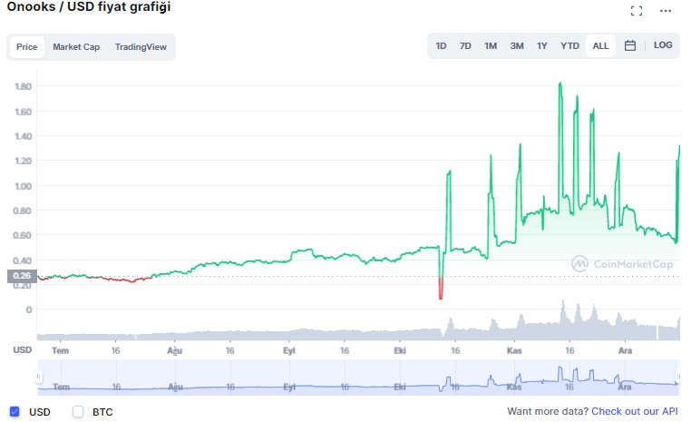 OOKS coin nedir?