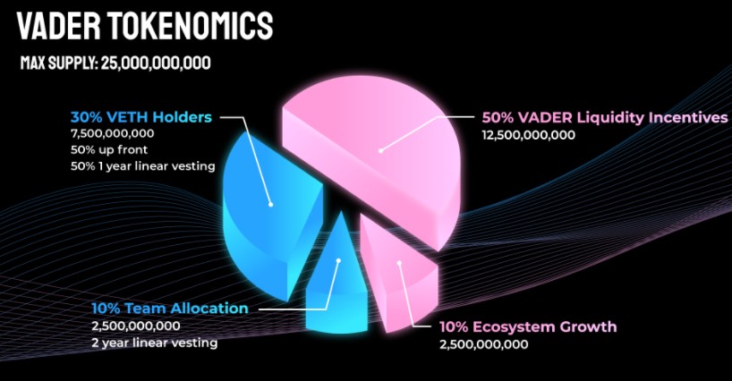 Vader coin yorum