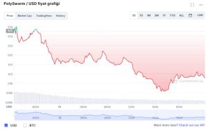 PolySwarm coin yorum