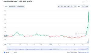 PTP coin fiyat tahmini