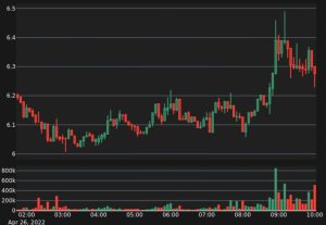 SNX coin price prediction