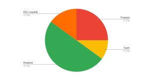 What is vtg coin