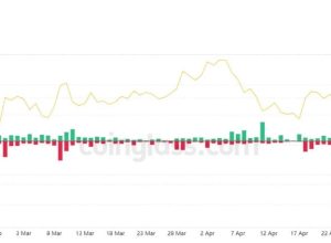 Terra Luna price prediction