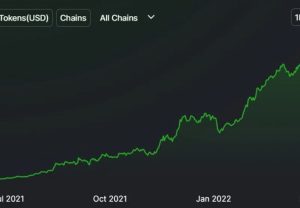 Terra'nın LUNA'sı, Haftalık %90 Düşüşün Ardından 8 Doların Altına Düştü